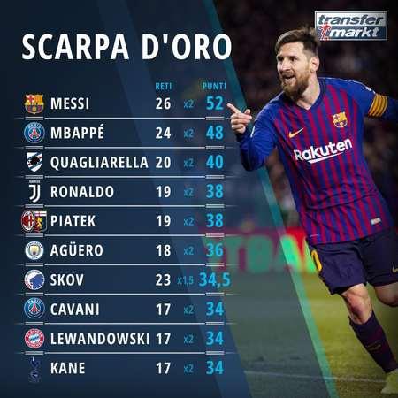 安帅执教巴西后共征召48名球员，吉马良斯是唯一8场比赛全勤